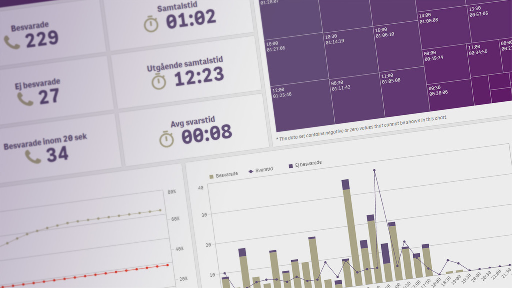 3 tips för att lyckas med self-service i Qlik Sense